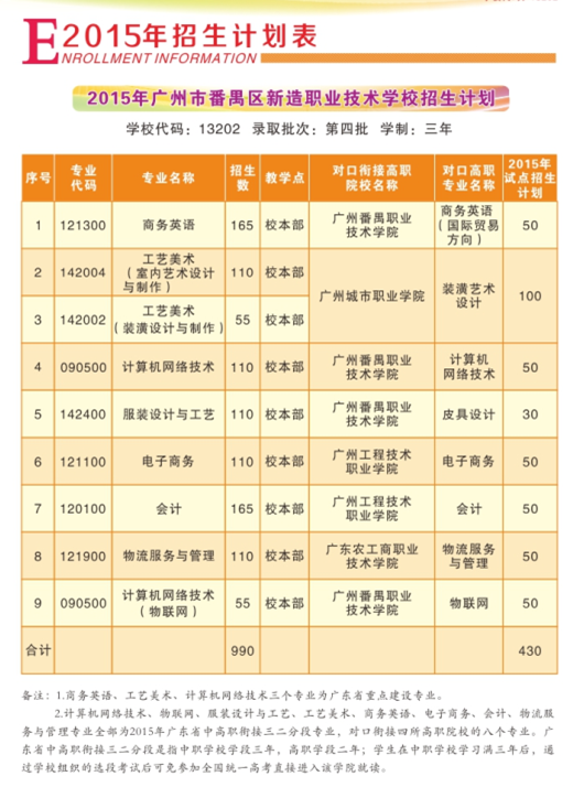 2015年广州市番禺区新造职业中等专业学校招生计划表 2015年广州市番禺区新造职业中等专业学校招生计划表